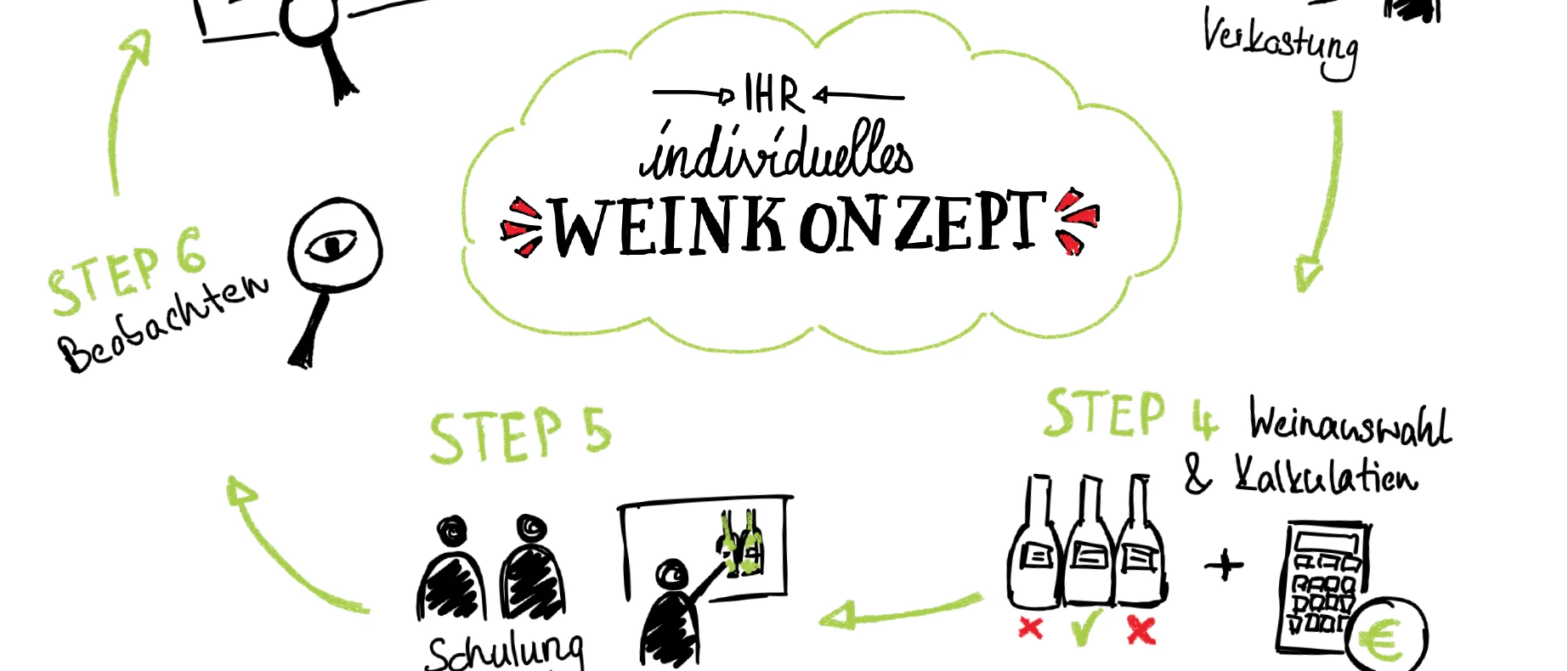 Männlicher Mitarbeiter gießt Rotwein in einen Dekanter Männlicher Mitarbeiter gießt Rotwein in einen Dekanter